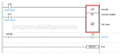 plc counters examples