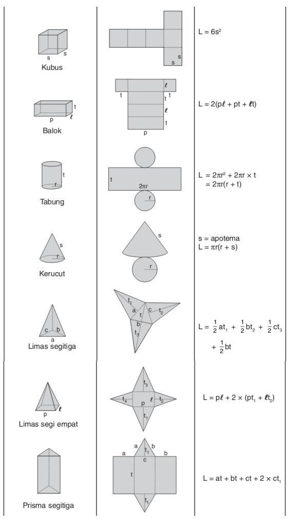 Menghitung Luas Permukaan Bangun  Ruang  Menggunakan Luas 
