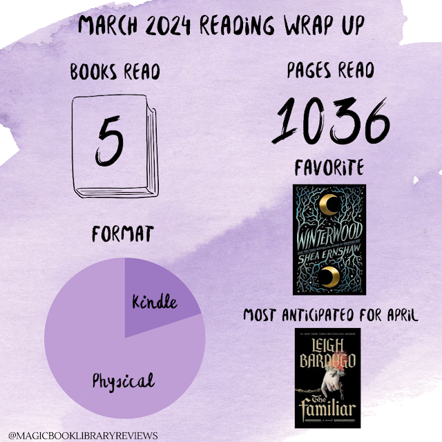 March 2024 Reading Wrap Up Stats