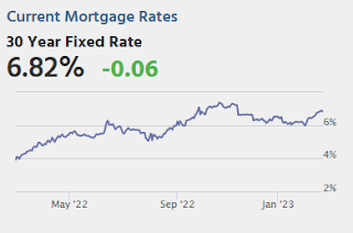 Mortgage rates