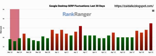 rank ranger ranking for google algorithm update