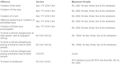 Driving Related Traffic Fines hyderabad1