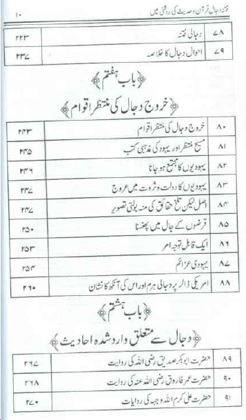 Fitna-e-Dajjal by Mohammad Yousuf Khan