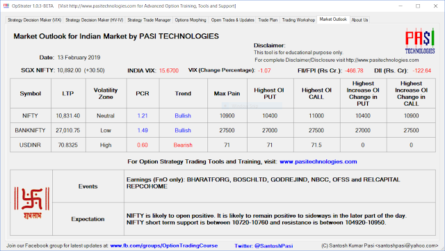 Indian Market Outlook: February 13, 2019