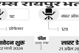 एम्स रायपुर में 129 पदों पर भर्ती, सैलरी 2 लाख से ज्यादा (Recruitment for 129 posts in AIIMS Raipur, salary more than 2 lakhs)