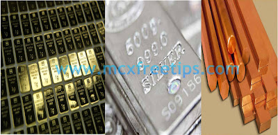 Commodity free tips