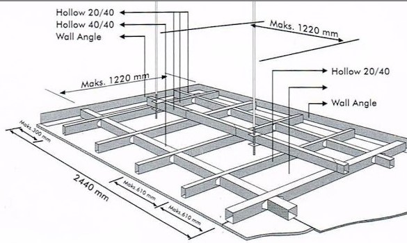 Cara Menghitung Kebutuhan Rangka  Plafon  Model Plafon  Rumah