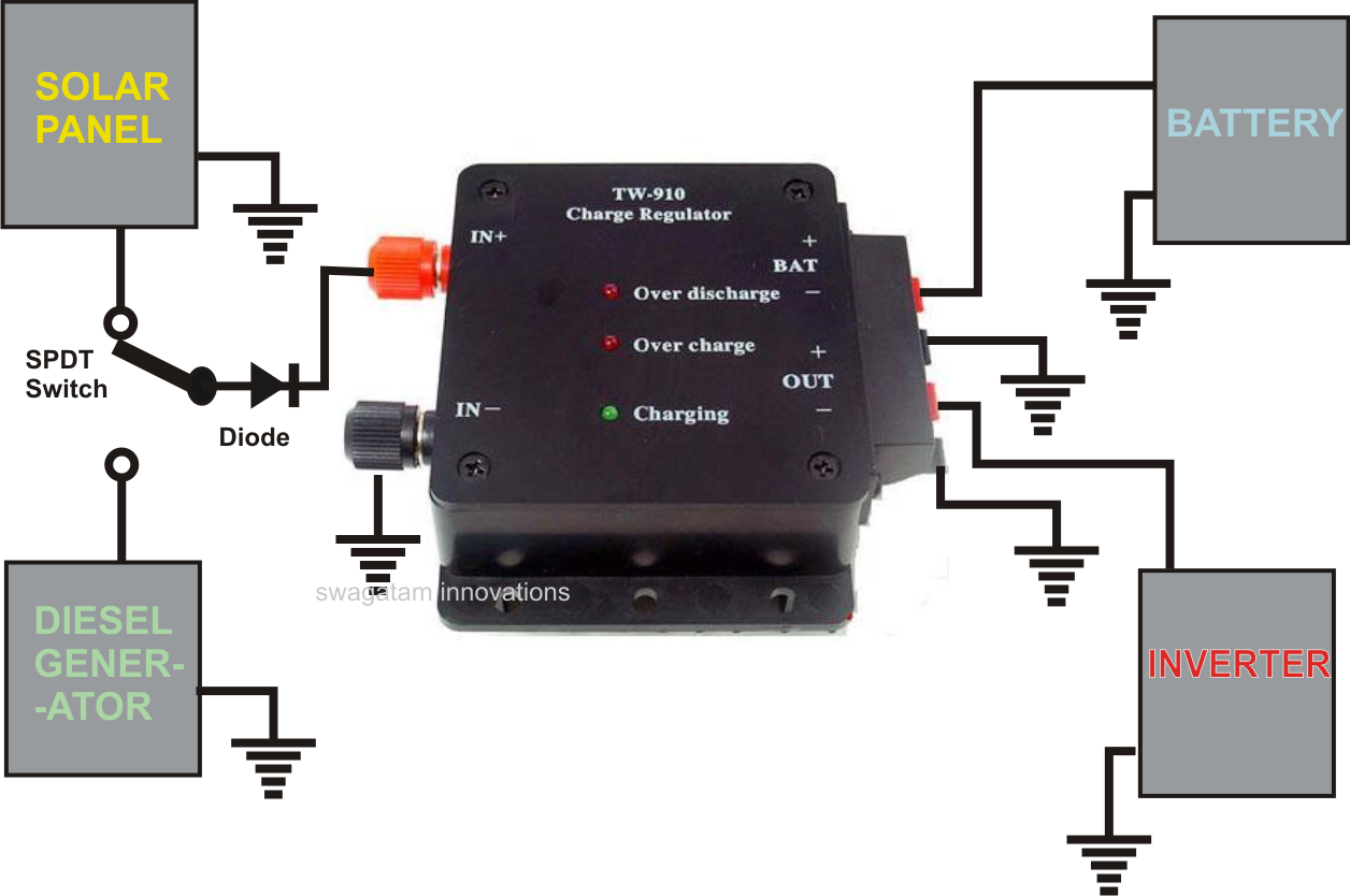 How to Hook Up a Solar Panel System - Living of the Grid - Electronic 