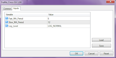 FraMa Cross for Metatrader 5