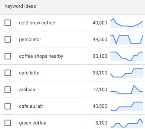 Using Keywords Research Tools