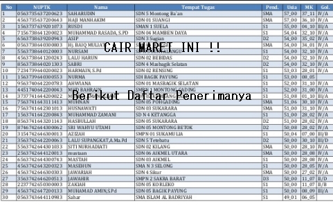 Daftar Nama Guru Penerima Sertifikasi Triwulan I Tahun 2017