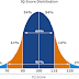 What Does an IQ Score of 187 Mean?