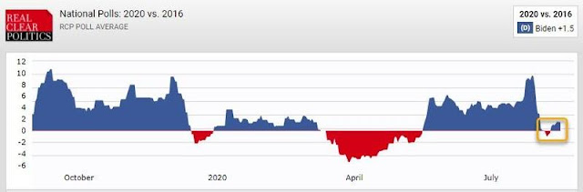 Situación electoral en EEUU