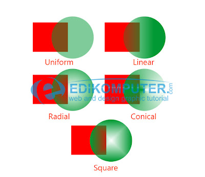 Cara membuat efek transparancy di CorelDraw X6