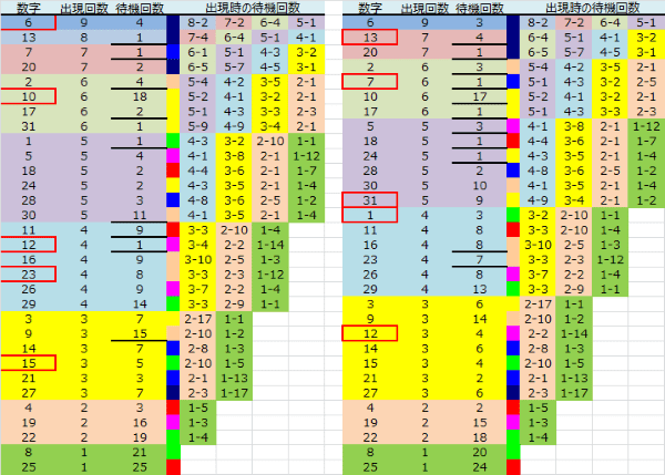 ロト予想 ロト765 Loto765 結果