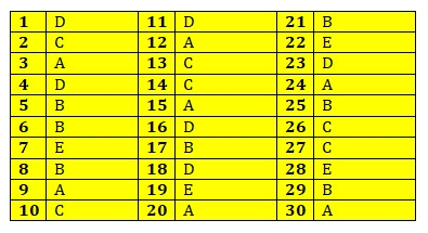 Contoh Soal Sosiologi dan Jawabannya Kelas  90 Contoh Soal Sosiologi Kelas 10 SMA/MA Kurikulum 2013 Lengkap dengan Kunci Jawabannya