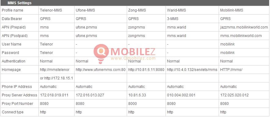 GPRS and MMS settings for Qmobiles