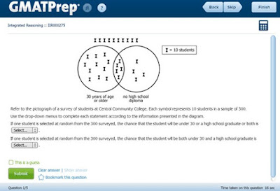 Session Quantitative GMAT Online MBA Program 