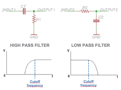 RC Filter low pass high pass