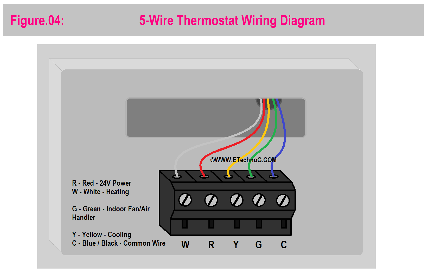 5-Wire Thermostat Wiring Diagram