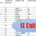 S.I. Units 
