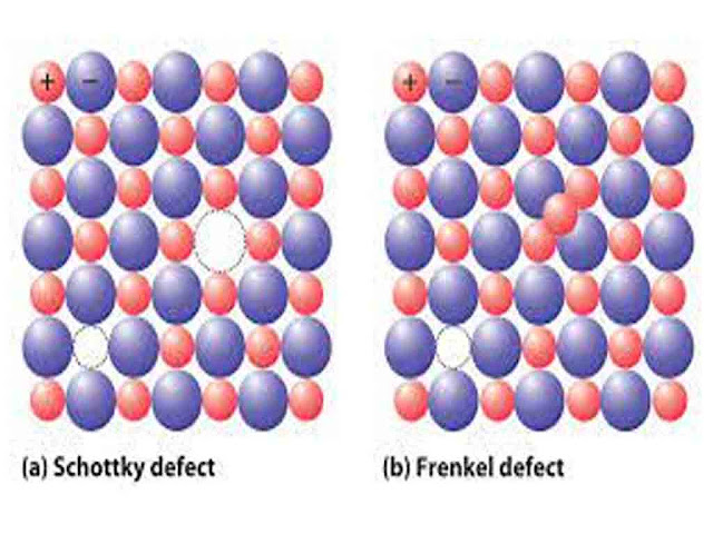 शॉट्की एवं फ्रेन्केल दोषों में अन्तर |Difference between Schottky and Frenkel defects