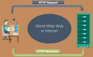 Pengertian Fungsi dan Cara Kerja HTTP