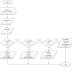 CONTOH ALGORITMA DAN FLOWCHART PERCABANGAN/BRANCHING