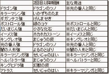 20150304_dqhboss02