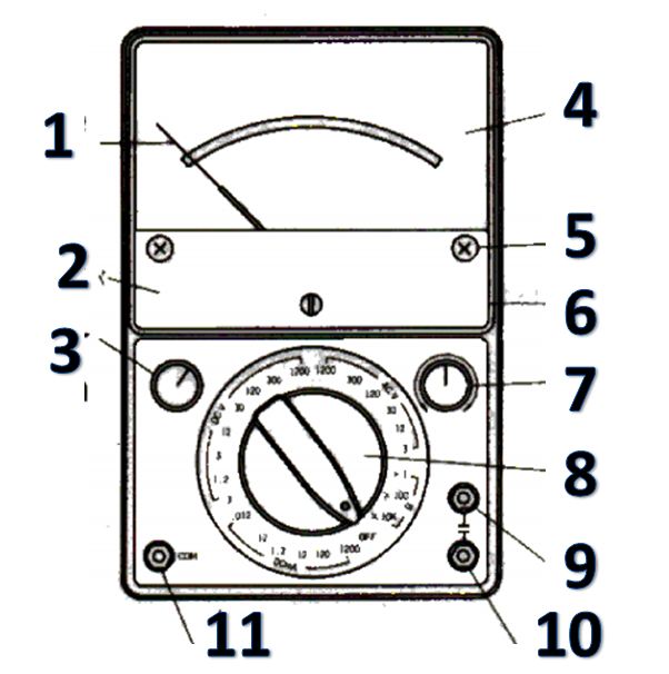 bagian avometer.JPG