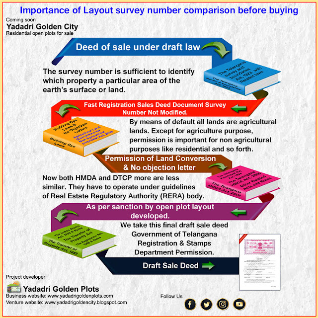 Importance of Layout survey number comparison before buying