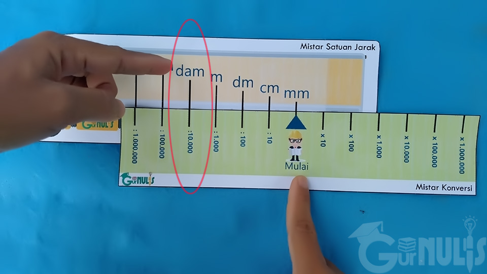 Mistar Konjar, Media Konversi Satuan Jarak, gurnulis.id