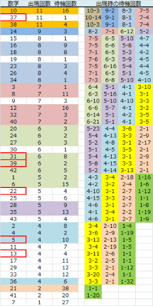 ロト予想 ロト765 Loto765 木曜日ロト６結果