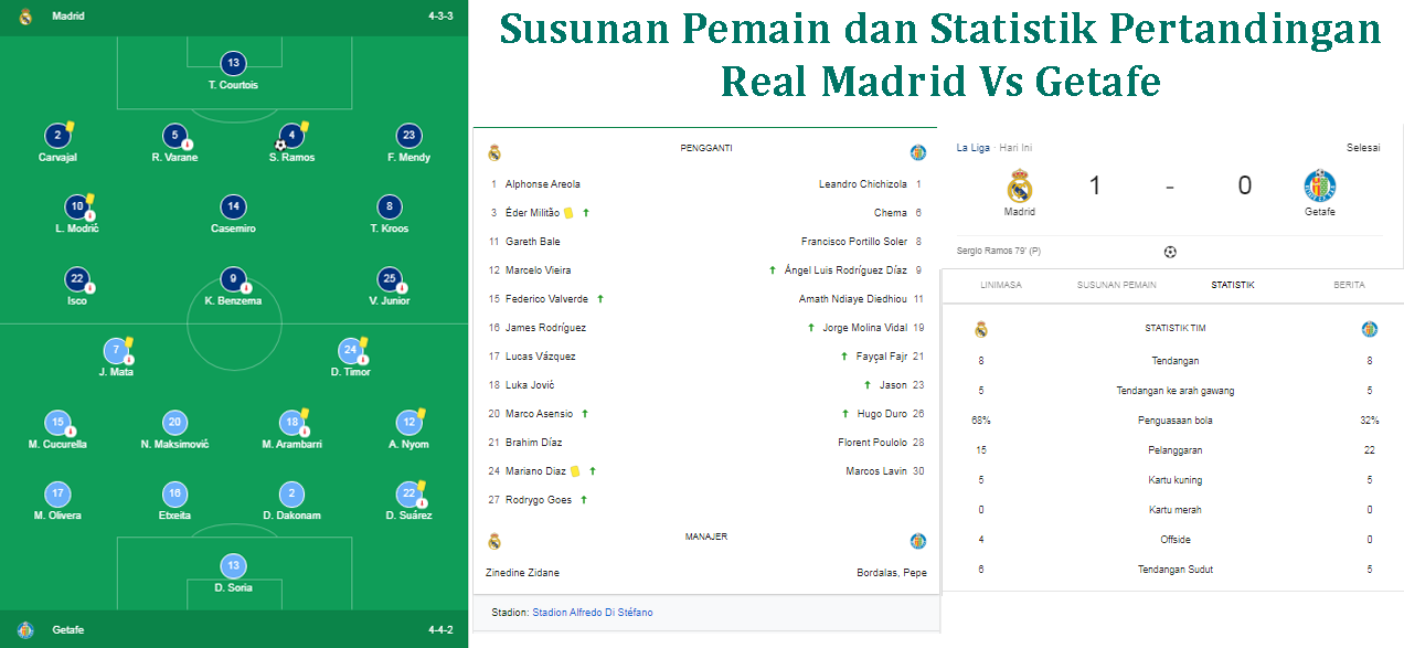 Real Madrid Vs Getafe