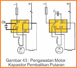 Motor Listrik Arus Bolak Balik (AC)