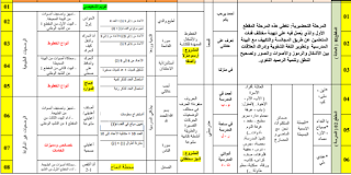 التدرج السنوي للسنة الأولى ابتدائي 2023 PDF,التدرج السنوي للسنة الأولى ابتدائي 2023 PDF,التدرج السنوي للسنة الأولى ابتدائي 2023 PDF,التدرج السنوي .