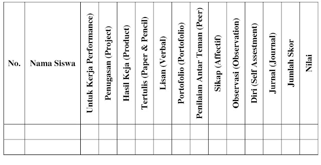 Contoh RPP Bahasa Inggris Kelas XI  Enpormase for All