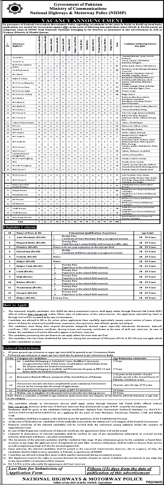  National Highway Jobs 2022 – Government Jobs 2022