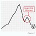 DOING THE DEAD CAT BOUNCE /  YAHOO FINANCE COMMENTARY & ANALYSIS ( HIGHLY RECOMMENDED READING )