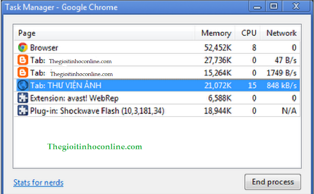 SỬ DỤNG CHROME TASK MANAGER