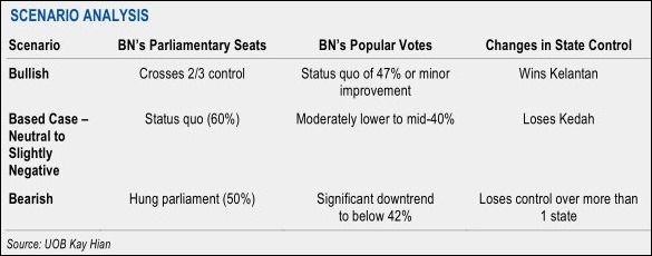 election effect 