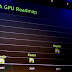 Kepler is the next NVIDIA GPU architecture Maxwell later Performance compared