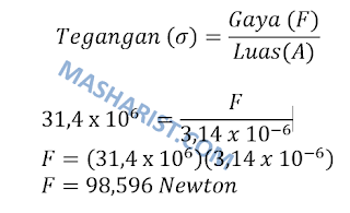 contoh-soal-tegangan-regangan-modulus-elastisitas-young