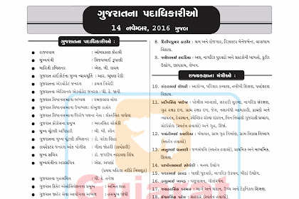 Gujarat na Padadhikario Vijay Rupani Mantri Mandal  Useful for All Competitive Exam Gk 