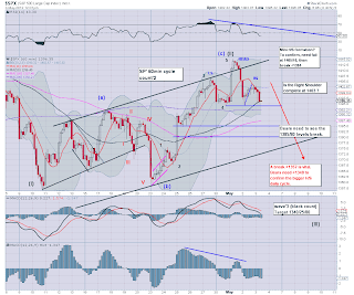 12pm update - lunchtime meanderings