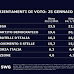 Sondaggio politico elettorale sulle intenzioni di voto degli italiani SWG per TG LA7 di lunedì 25 gennaio 2021