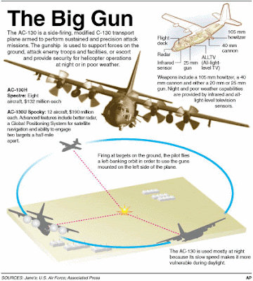 c 130 gunship. spectre gunship C130