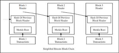 what is a bitcoin and how does it work?Complete Analysis