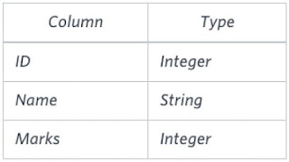 STUDENTS columns