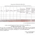 23.8.2010 பின் அரசு உதவி பெறும்பள்ளியில் நியமனம் செய்யப்பட்ட ஆசிரியர்களின்   விபரங்களை அனுப்ப தொடக்கக்கல்வி இயக்குநர் உத்தரவு